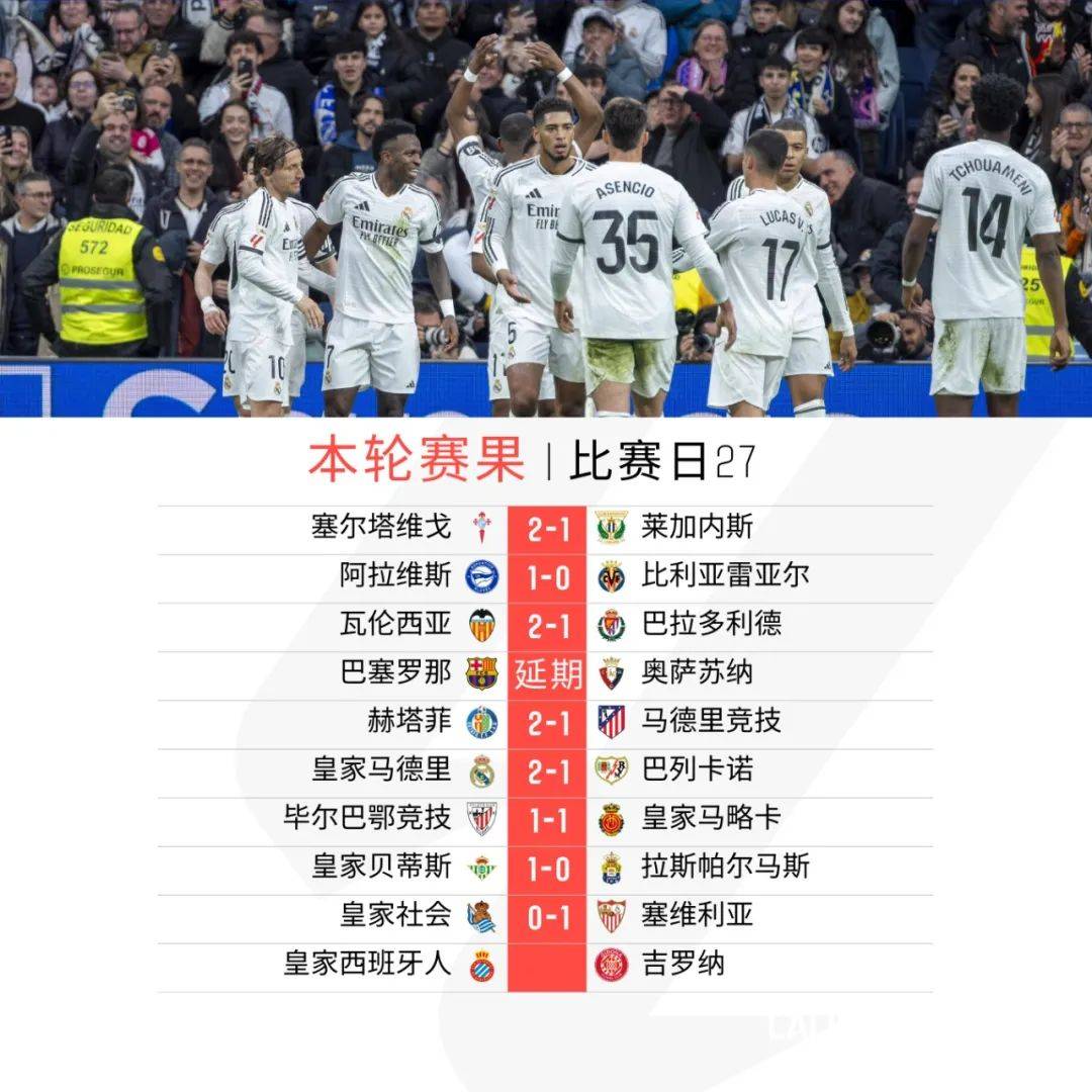 开云体育注册-关于马德里竞技主场战平塞尔塔，欧战席位岌岌可危的信息