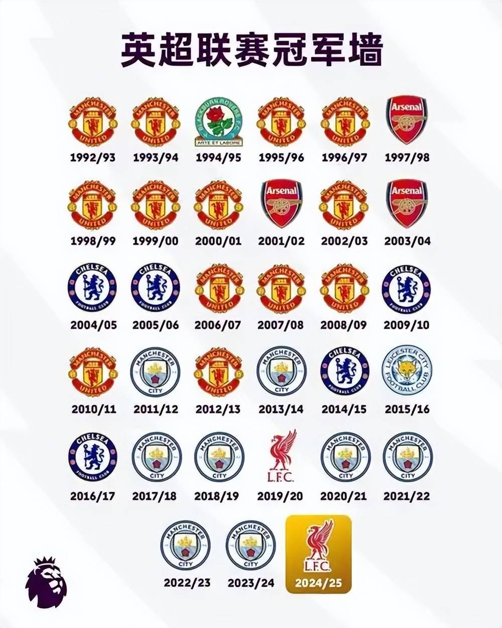 阿森纳在英超联赛中继续领先